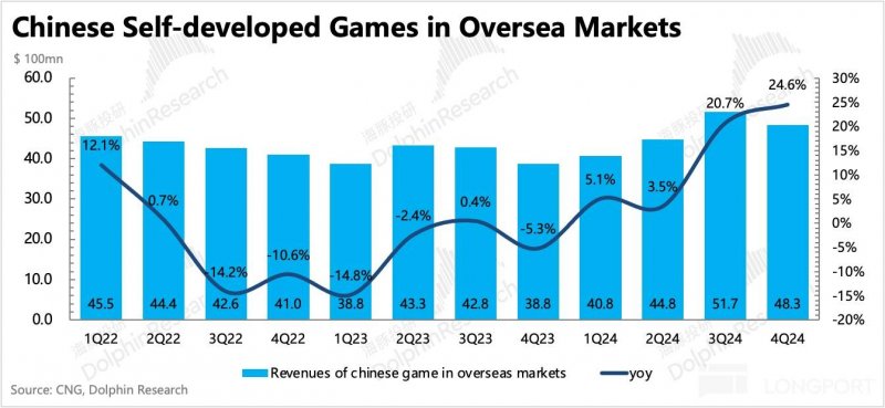 绿色甲醇第一次加注国产双燃料船舶