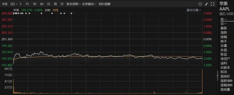 xm外汇平台官网网址这个技巧，90%的人还不知道如何在MT4中快速查找当前周期