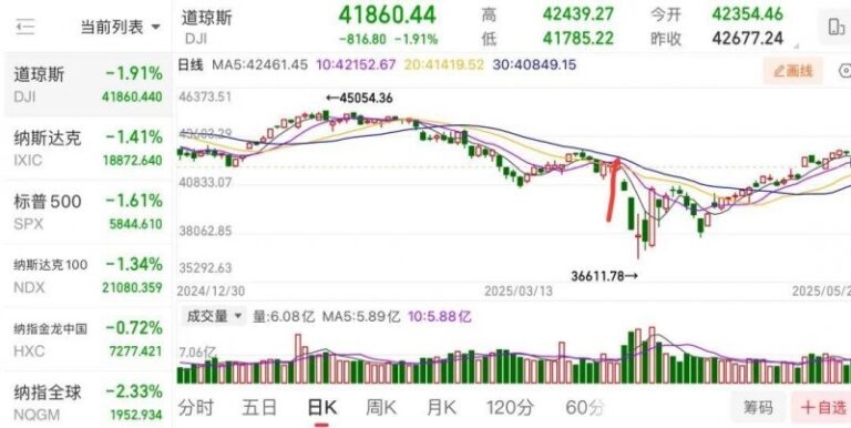 掌握这些股票交易技巧，朋友的理财收入直线上升！